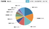 “网红”指数又火了