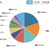 “网红”指数又火了