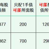 2025年最新待发转债清单 0906
