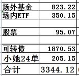 9月收益创新高