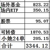 9月收益创新高