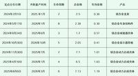 港股创新药指数，要变样了