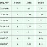港股创新药指数，要变样了
