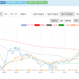 熊市后才发现，价值投资完胜趋势投资，附市盈率选基法