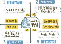 大盘站稳3400点，稳住心态，股债平衡