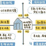 大盘站稳3400点，稳住心态，股债平衡