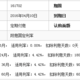 不打无准备的仗：记4.10买国债筹钱和购买经过