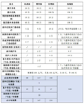 产品测评 | 少儿意外新选择，小顽童7号值得买吗？