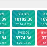 基金估值播报：6.11指数跌，钢铁领涨，医疗领跌~