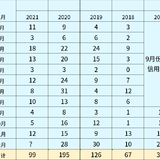 12月份投资计划