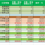 目标理财收入是4w，目前实现还是负数！！