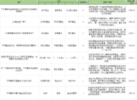 跟着小秘书学基金小知识，【财智过人】轻松通关四（有奖互动）