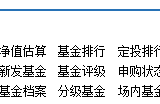 小白进阶：“4433”法选择主动型基金（加强版）