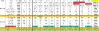 2024年度账单总结&2025年度预算（新的一年新的开始）