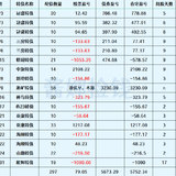 打新赚钱，真的很随缘