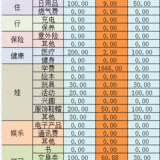 【2021预算与支出】3月总结&4月预算