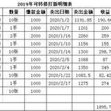 可转债学习笔记