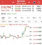 日复一日 周末愉快