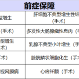 康惠保旗舰版2.0，这款产品我爱了！！！