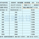 柳工值得潜伏配债吗