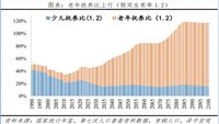 养老年金18年连涨，养老只靠国家可以吗