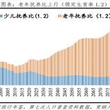 养老年金18年连涨，养老只靠国家可以吗