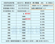 大家都知道了，就没钱赚了