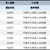 长牛计划第151次定投安排