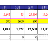 正式上学之前，养一个熊孩子大约需要14万！你准备好了吗？