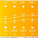 今年的天气真是起起伏伏