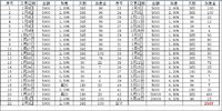格格技能：聚沙成塔——将小她羊毛薅到底（2018已薅小三千）