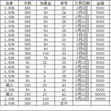 格格技能：聚沙成塔——将小她羊毛薅到底（2018已薅小三千）