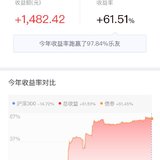 2021年学会了打新可转债，稳赚1482.42元