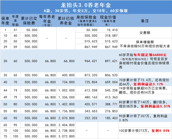 年轻人看好，属于你们的天花板产品来了！