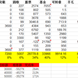 2021年12月理财收入6192元