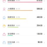 五一开支