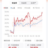 最近股市红彤彤的真好看，收益破5W