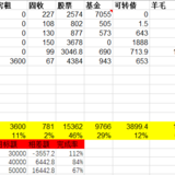 2021年6月理财收入9647元