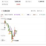 卖出第38只常银转债赚189.9元
