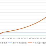 结节再买保险可真难~