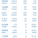 2022年第44周：净值1.0244，-2.02%