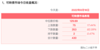 8月18日可转债收盘概况