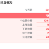 8月18日可转债收盘概况