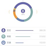 话题#国庆花了多少钱？