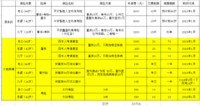 （70后）我一家三口的保险配置