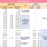 想要退休前后都能有钱拿，这里有个黄金搭档组合！