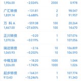 2023年第23周：净值1.0805，-0.90%