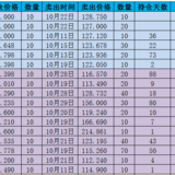 10月可转债收益盘点