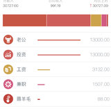 开源总算有点成效，3月开源收入创新高