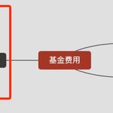 基金投资中究竟有哪些费用？（下）| 小白买基实操课（二）